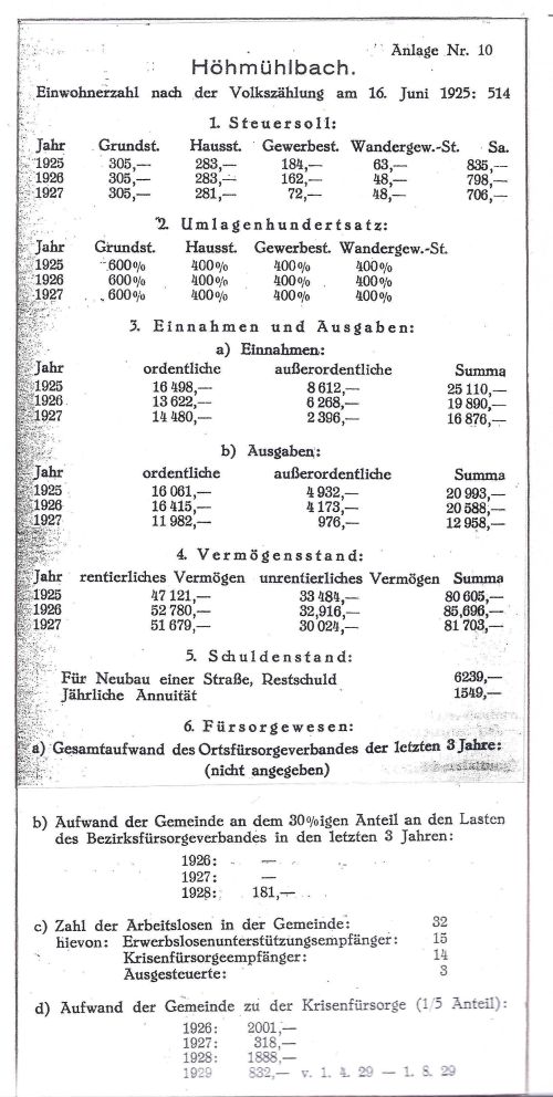 notjahr froeschen Statistik 3